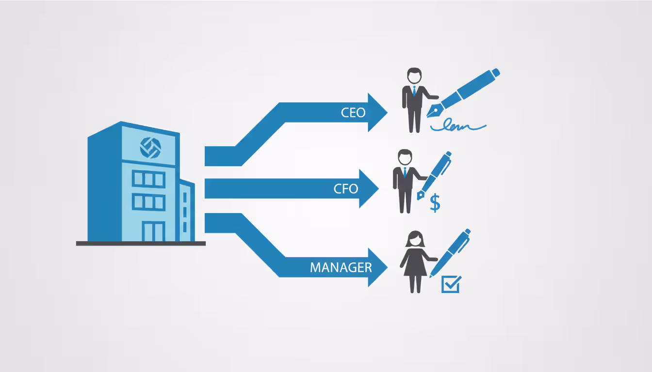Infographic showing corporate hierarchy with multiple authorized signatories connected to a central company building