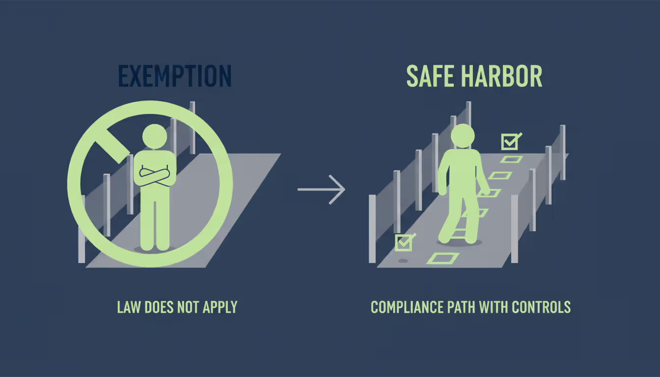 Infographic comparing legal exemption and safe harbor: one figure outside regulated zone, another following marked compliance path with checkpoints inside zone